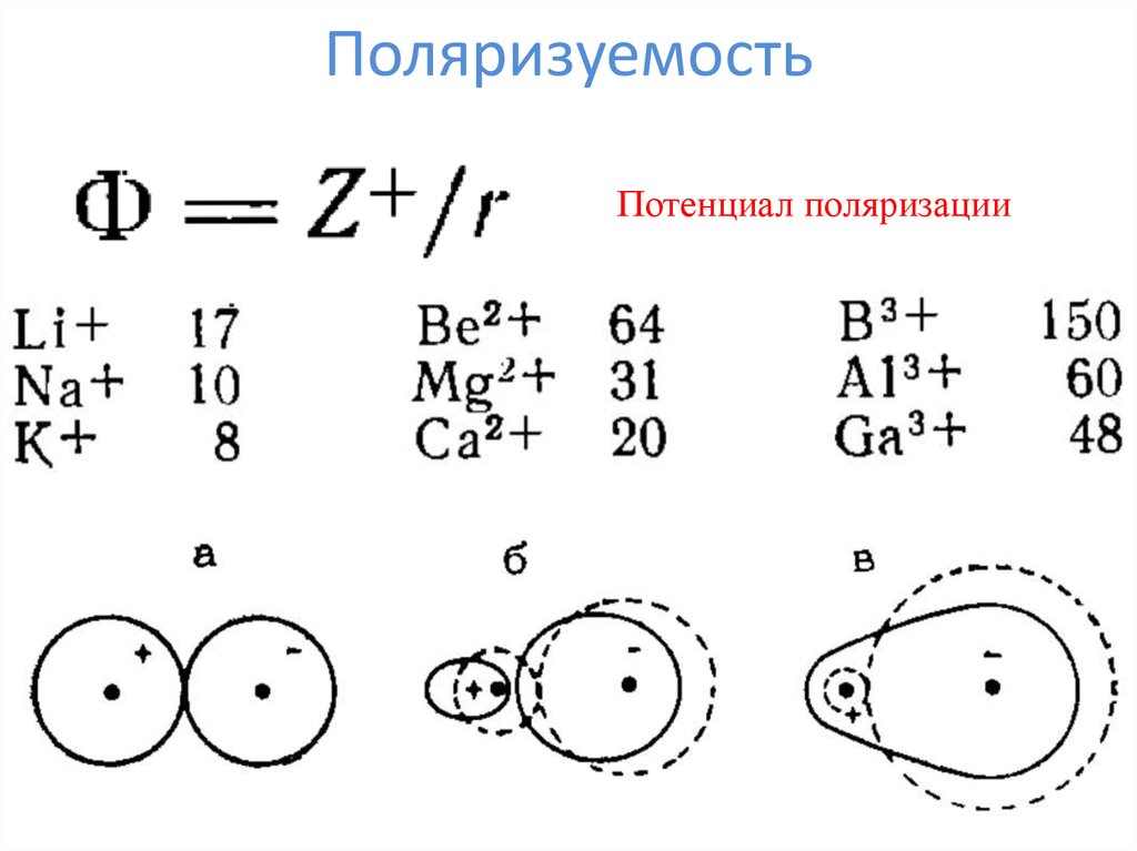 Поляризация связей. Поляризуемость. Поляризация и поляризуемость ковалентных связей. Поляризация ковалентной связи. Поляризуемость химической связи.