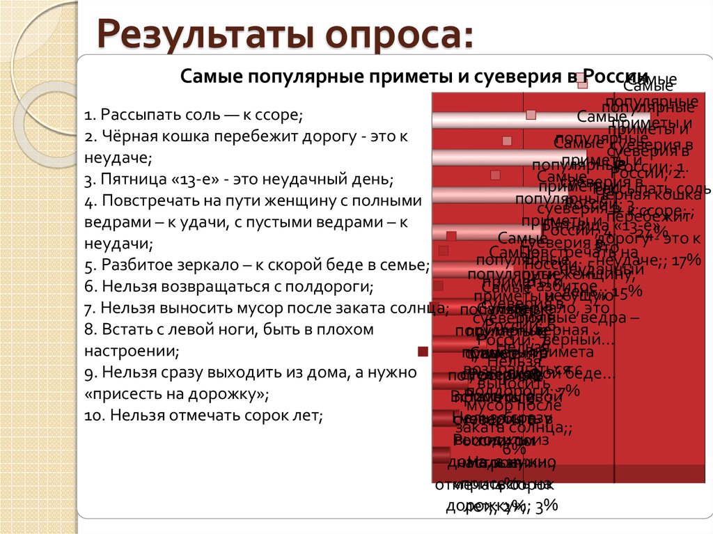 Приметы и суеверия в германии и россии проект