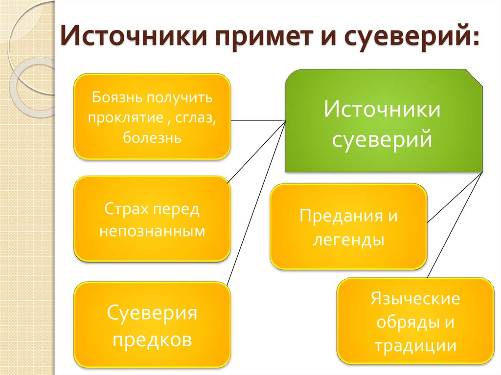 Приметы и суеверия в германии и россии проект