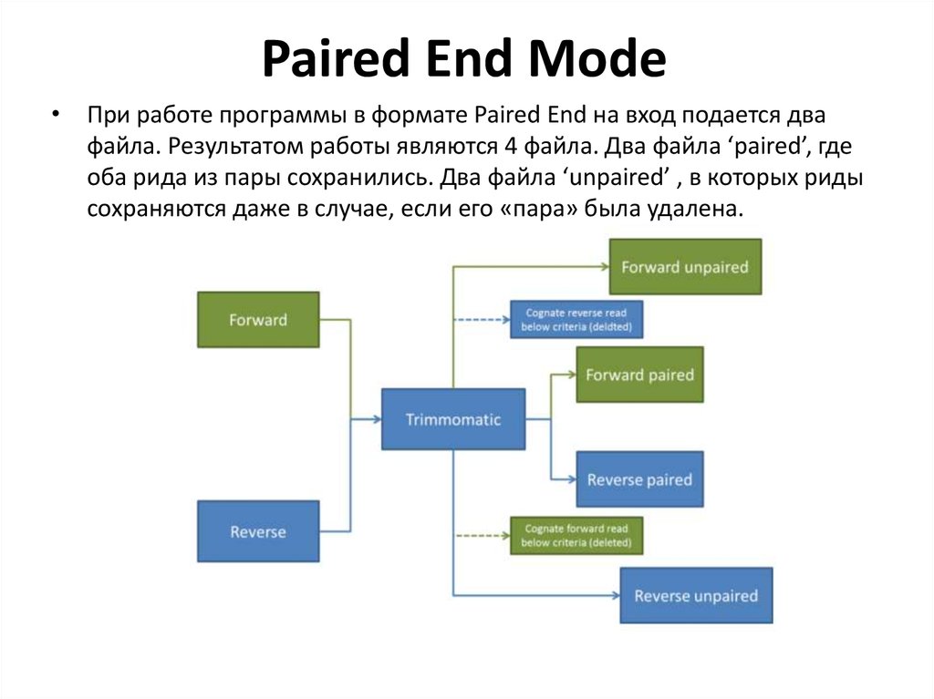 Paired end