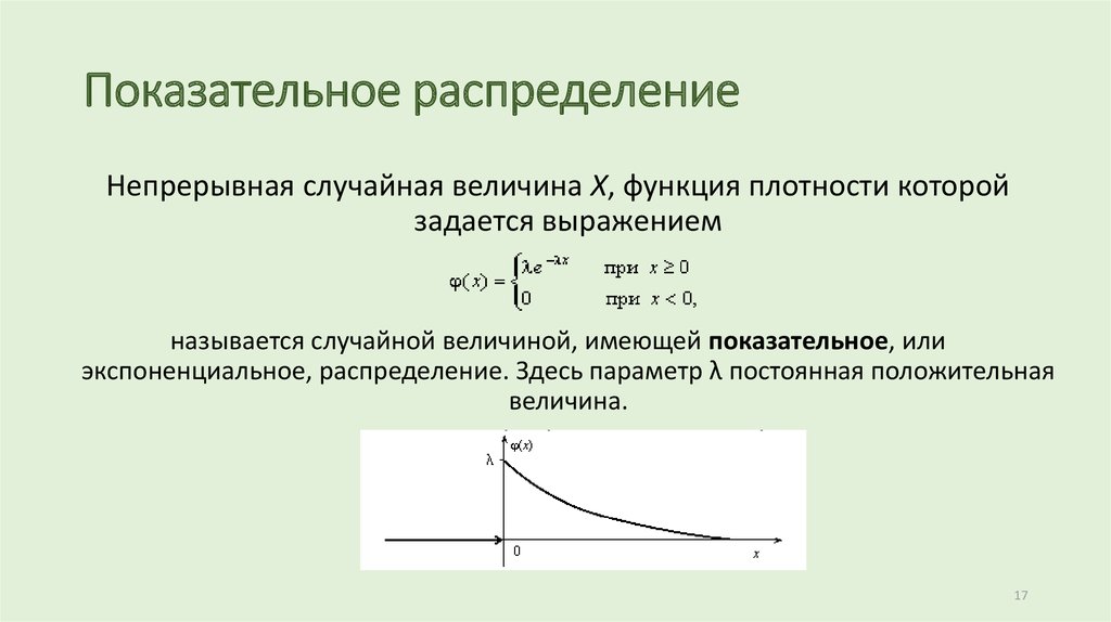 Случайных непрерывных величин функция плотность. Экспоненциальное распределение непрерывной случайной величины. График функции плотности непрерывной случайной величины. Плотность распределения показательного распределения. Показательное распределение случайной величины с параметром 1.