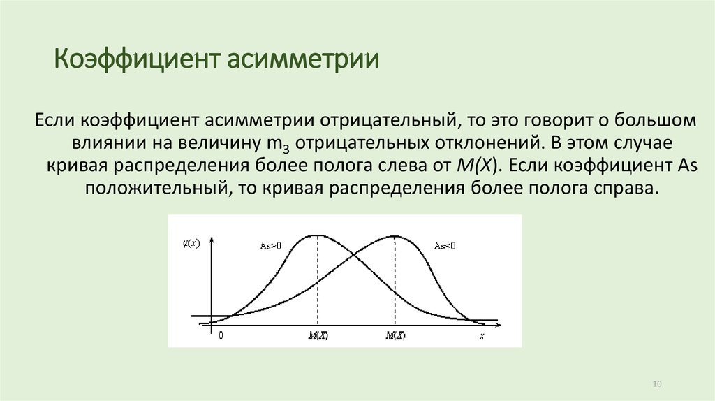 Коэффициент асимметрии. Коэффициент асимметрии случайной величины. Числовые характеристики асимметрия и эксцесс. Моментный коэффициент асимметрии формула. Вычисление коэффициента асимметрии.