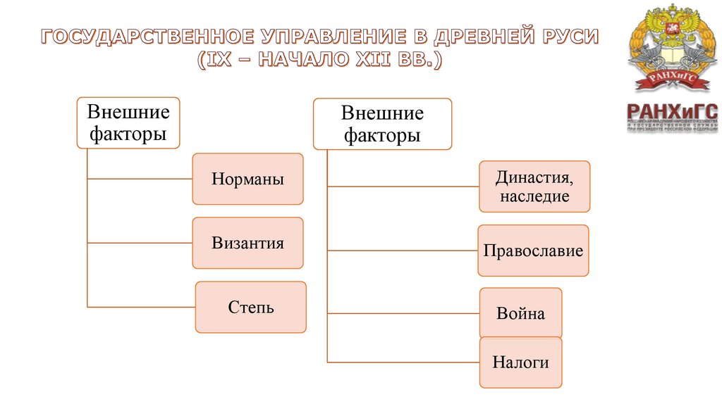 Государственный строй древней