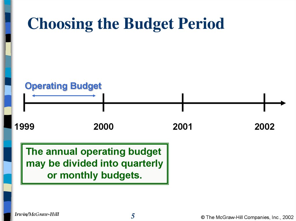 Choosing the Budget Period