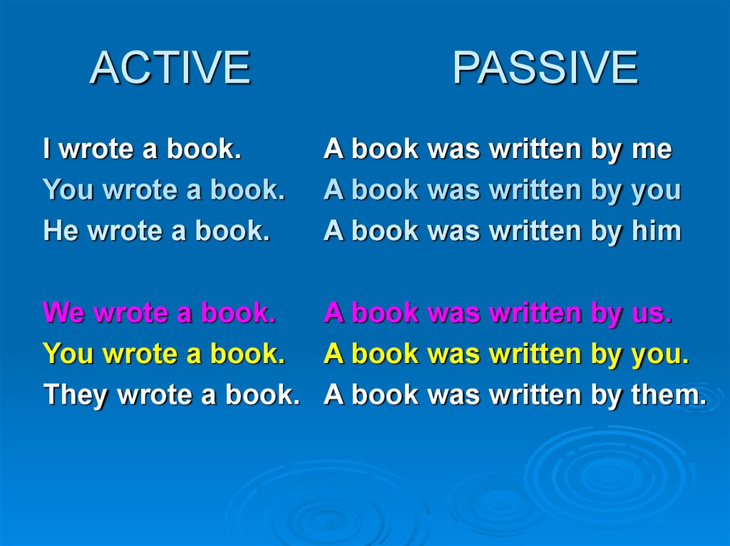 Active voice passive voice презентация