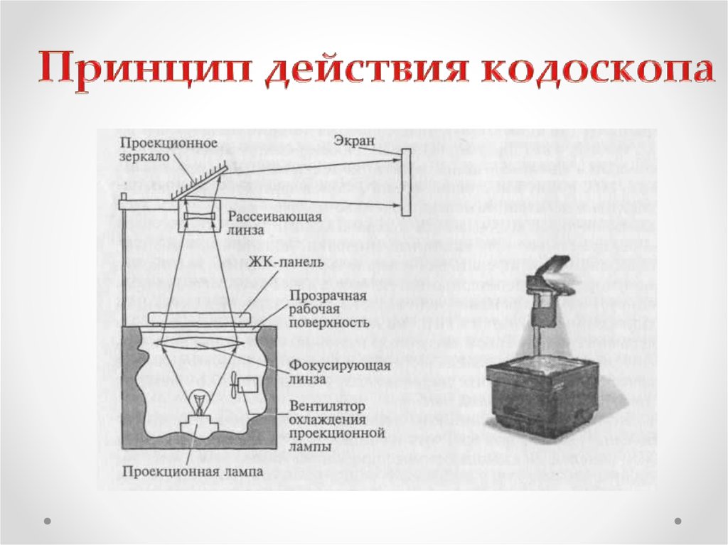 Опишите принцип действия. Кодоскоп принцип работы. Кодоскоп схема. Оверхед-проектор схема. Проекционный аппарат принцип действия.