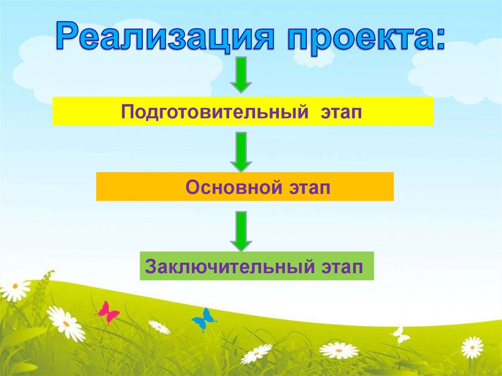 Проект подготовительный этап