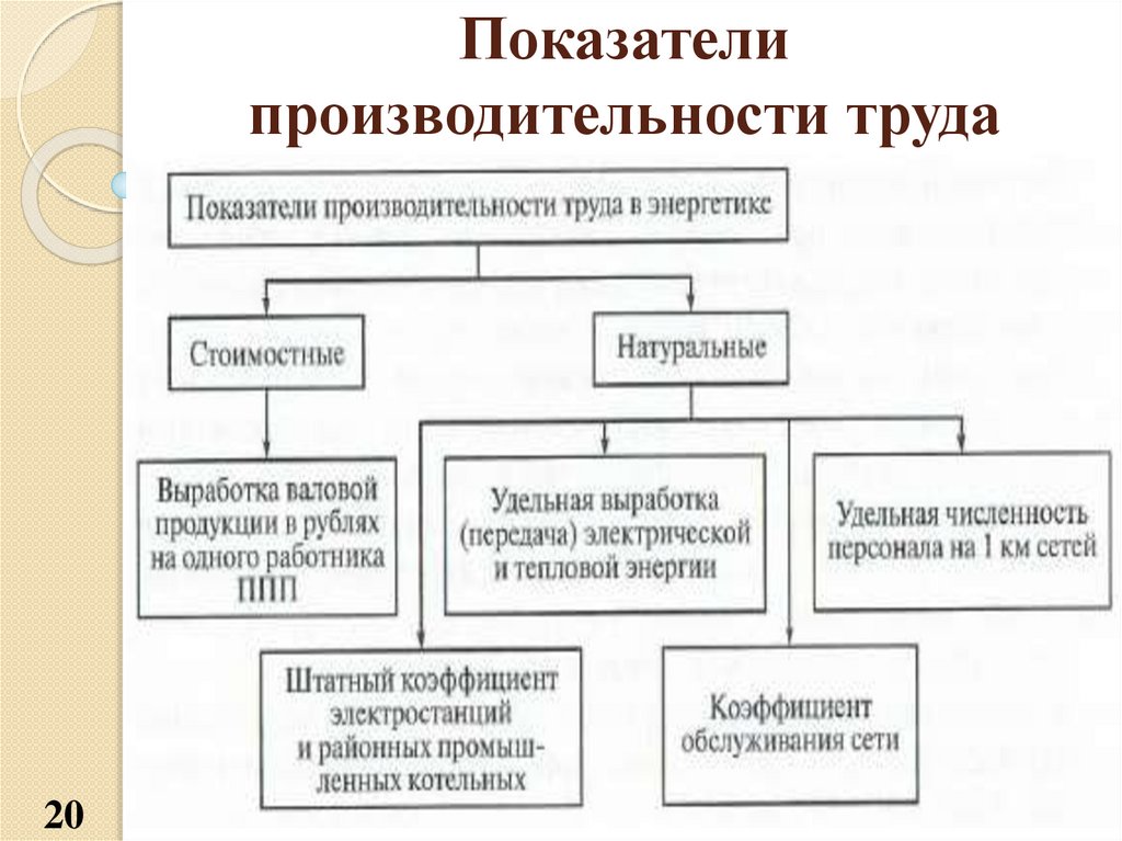 Кадры и производительность труда. Производительность труда персонала предприятия. Специфика производительности труда. Производительность труда особенности. Производительность и оплата труда.