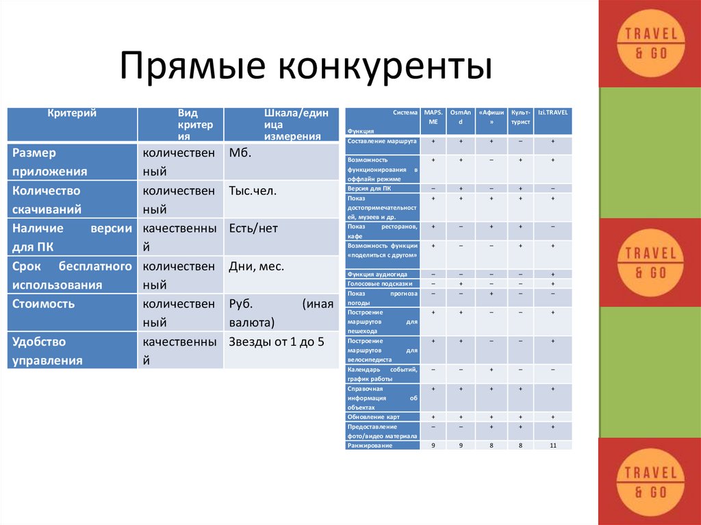 Description ru список конкурентов en concurentlist. Прямые конкуренты. Прямые конкуренты в таблице. Таблица конкурентов кофейни. Сравнительный анализ конкурентов кофейни.