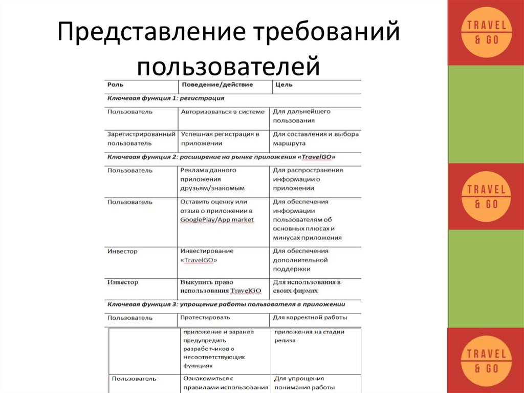 Представлениям и требованиям