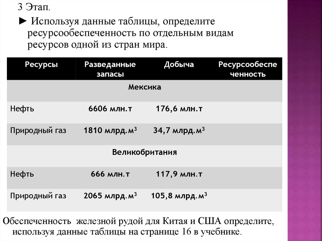 Ресурсообеспеченность китая нефтью. Ресурсообеспеченность. Ресурсообеспеченность Великобритании на одного человека.