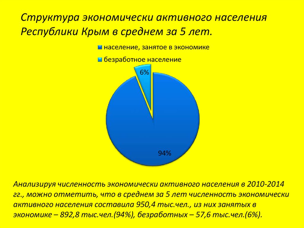 К экономически активному населению относятся