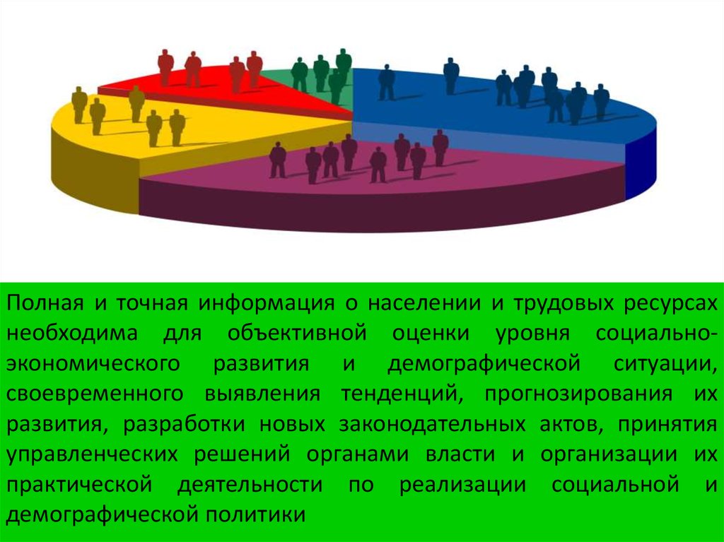 Население сведения. Классификация демографии. Социально демографические ресурсы. Классификация демографических прогнозов. Демографические факторы, влияющие на формирование трудовых ресурсов:.