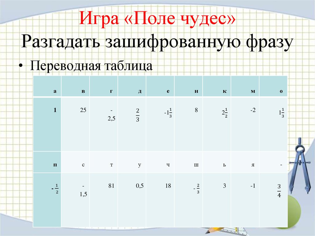 Игра «Поле чудес» Разгадать зашифрованную фразу