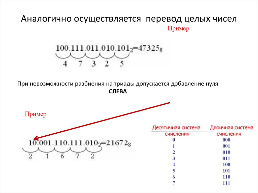 Переведите двоичное число 1100110. Разбиение целых чисел пример. Перевод целыъ чисел пр ЕМР. Осуществите перевод числа 2018 10 по схеме. Осуществите перевод из 6 системы.