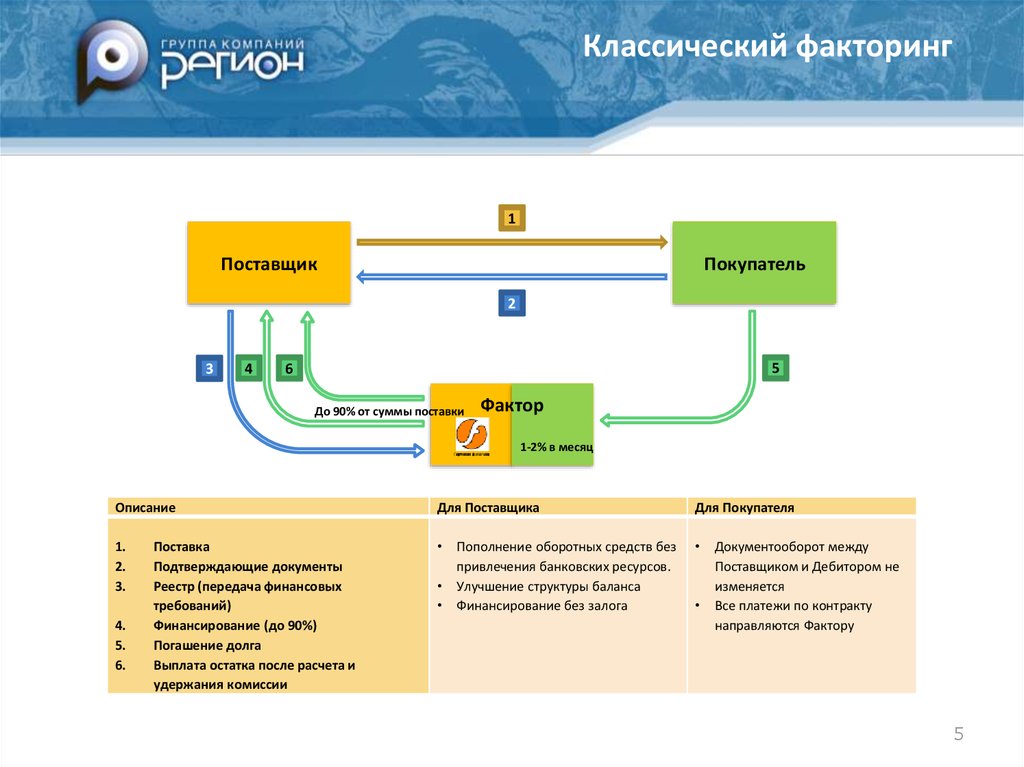 Учет факторинга