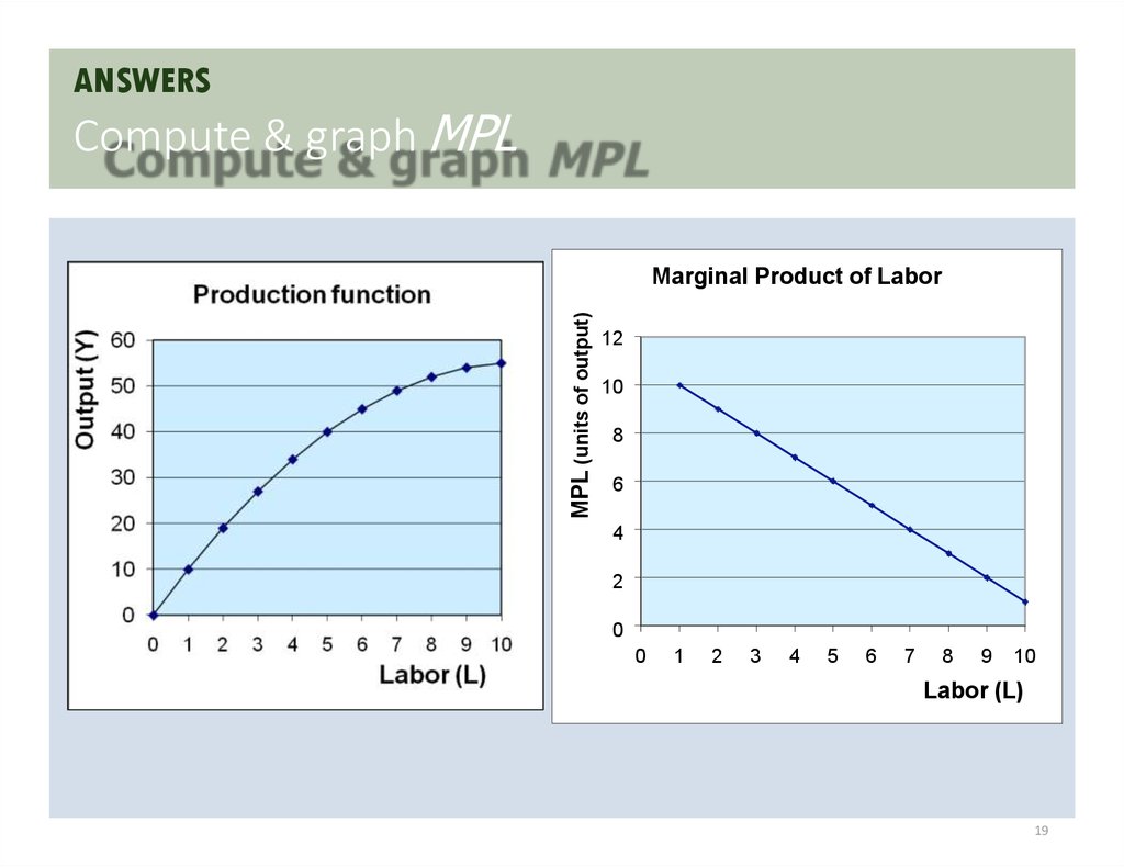 ANSWERS Compute & graph MPL