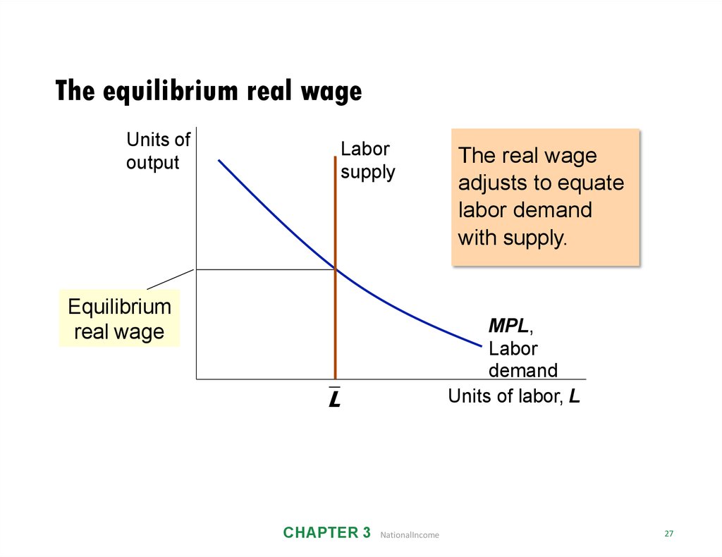 The equilibrium real wage