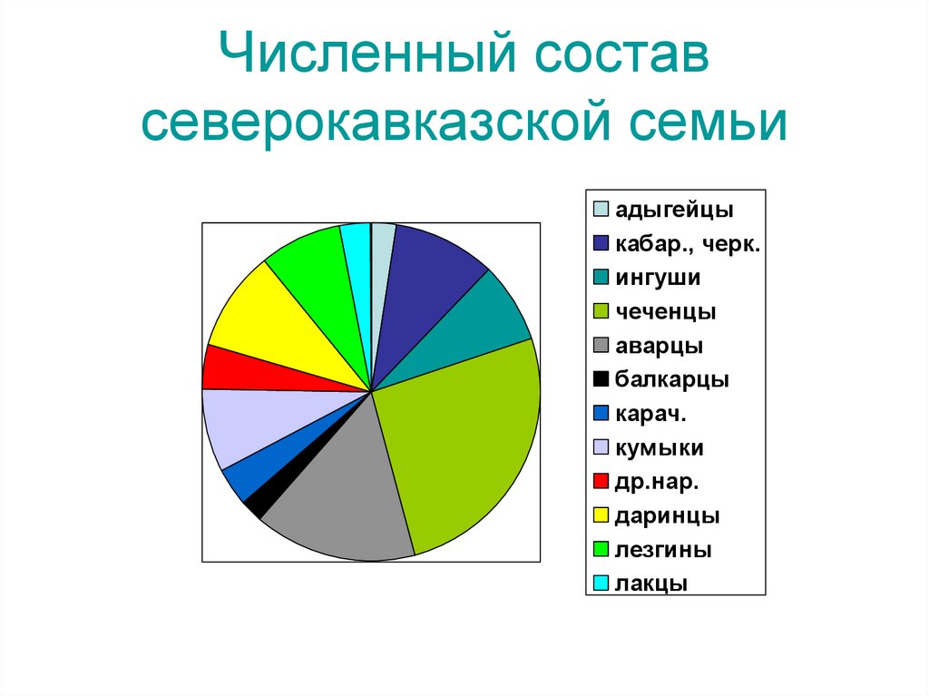 Количественный состав команды