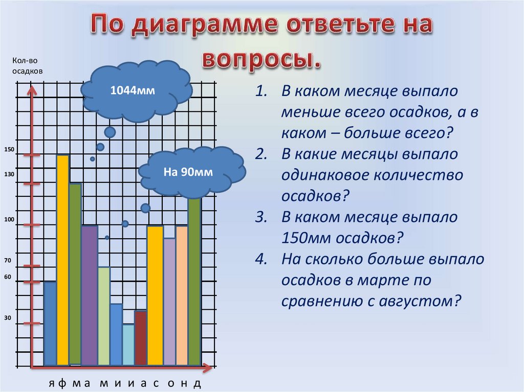 Столбчатая диаграмма 3 класс