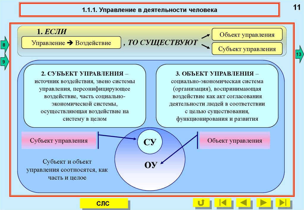 Объекты управленческого. Субъект и объект управления. Субъект и объект управления в менеджменте. Объект управления это в менеджменте. Примеры субъектов и объектов управления.