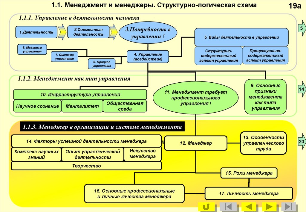 Составьте структурную схему