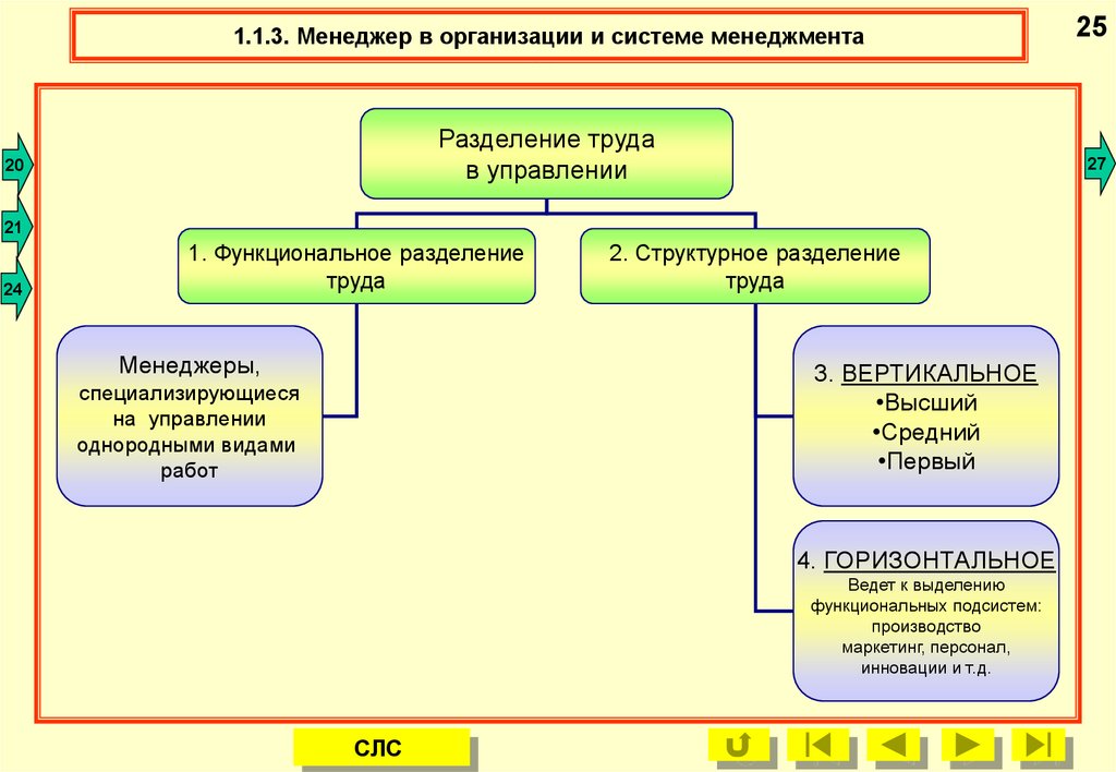 Схема разделения управленческих функций между руководством и отдельными подразделениями