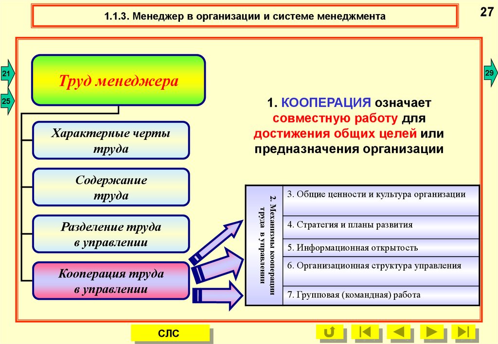 Формы организации системы управления