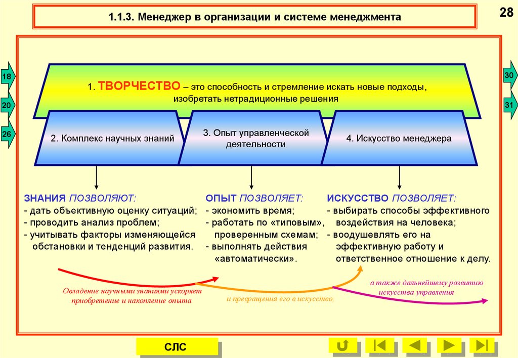 Знание и 3 1. Управление вузом новые подходы. Менеджмент в системе научного знания. Факторы знаний менеджмент. Отсутствие у предприятия управленческого опыта и знаний.