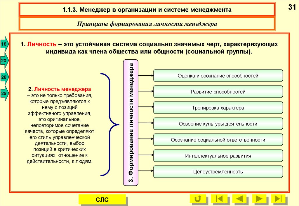 Области личного развития. Формирование личности. Развитие личности менеджера. Модель личности менеджера. Личность менеджера.