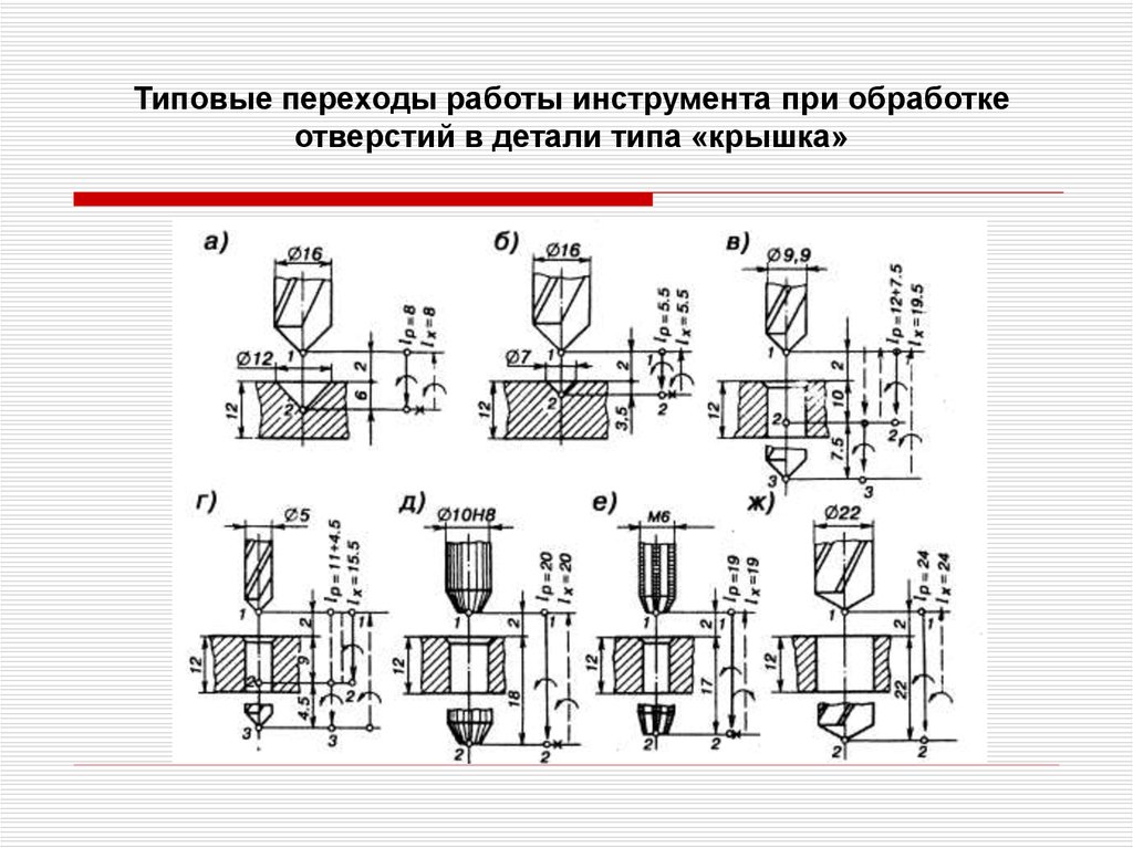 Операционный эскиз сверление