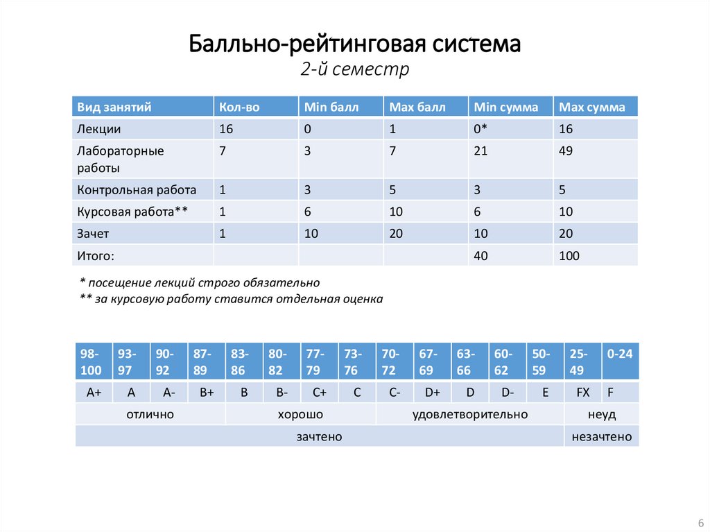 Система рейтинга. Бально рейтинговая система оценивания. Бально рейтинговая система оценивания в вузах. Оценки по балльно рейтинговой системе. Больна рейтинговая система.