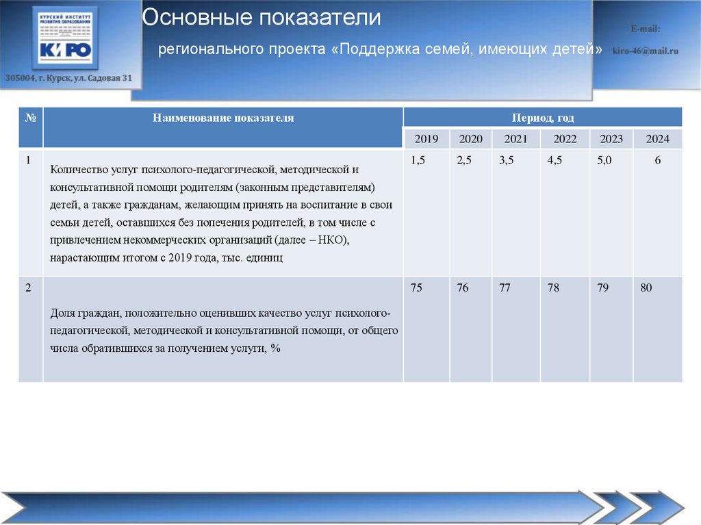 Новые возможности для каждого национального проекта образование