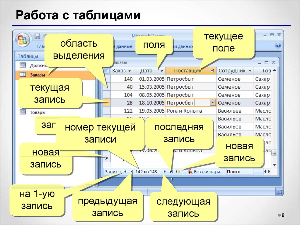 Работа создание баз данных. Таблица базы данных access. База данных аксесс таблица. Советы по работе с базой данных access. Записью таблицы базы данных в access.