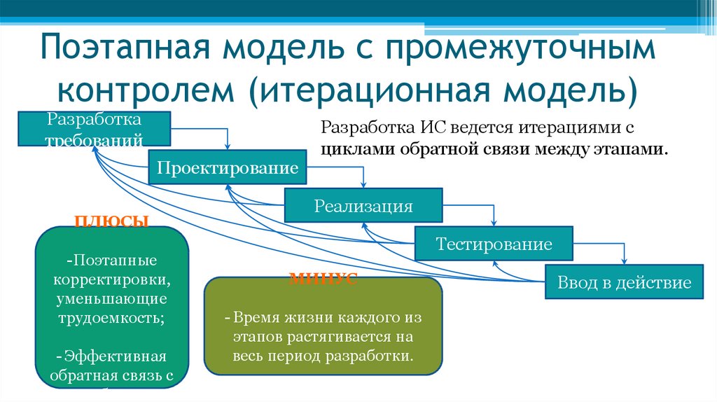 Модели жизненного цикла ИС. Жизненный цикл информационной системы на основе баз данных. Этапы жизненного цикла ИС. Жизненный цикл информационных технологий презентация. Процесс жизненного цикла ис