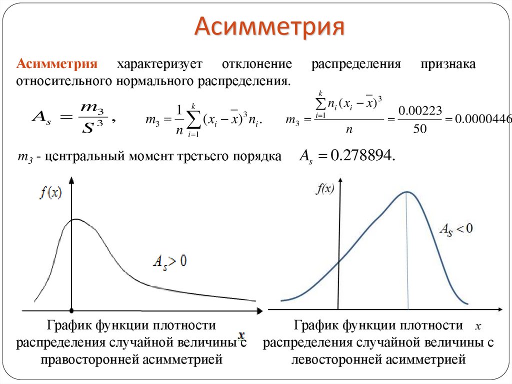 Коэффициент асимметрии и эксцесс. Асимметрия случайной величины формула. Асимметрия и эксцесс нормального распределения. Асимметрия статистика график. Асимметрия эксцесс мода Медиана случайной величины.