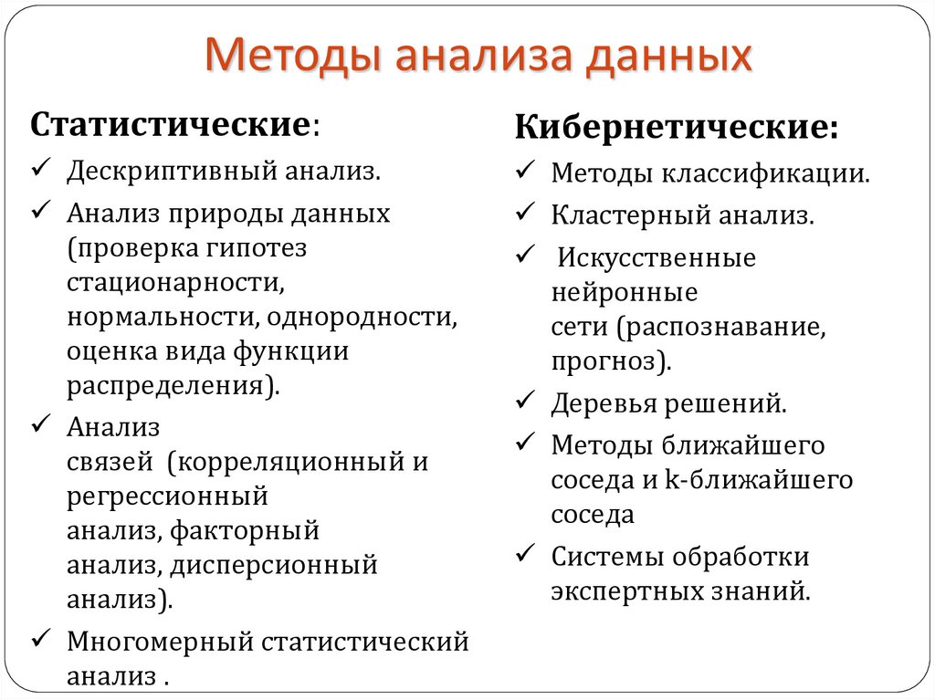 Виды анализа данных. Основные способы анализа данных. Методы анализа информации. Типы анализа данных. Методы исследования информации.