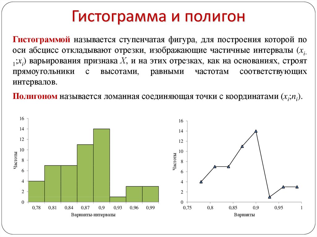 Построить диаграмму распределения. Полигон и гистограмма статистического распределения. Полигон и гистограмма математической статистики. Понятие полигона и гистограммы. Гистограмма и полигон частот в статистике.