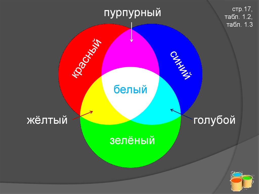 Палитры цветов в системах цветопередачи rgb cmyk и hsb проект