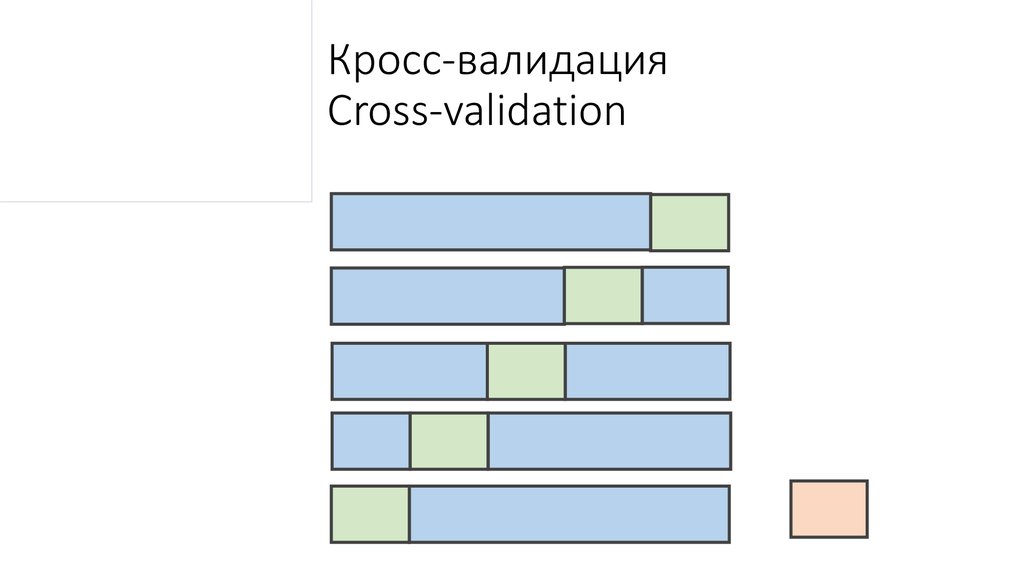 Кросс-валидация Cross-validation