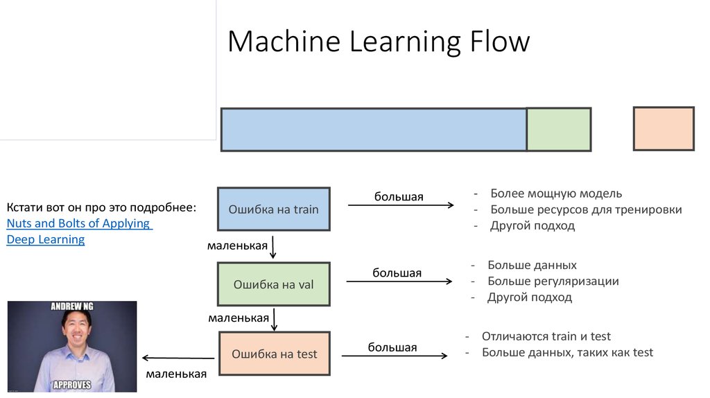Machine Learning Flow
