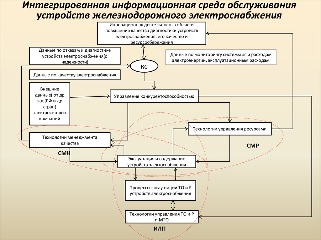 Изменения в системе управления экономикой