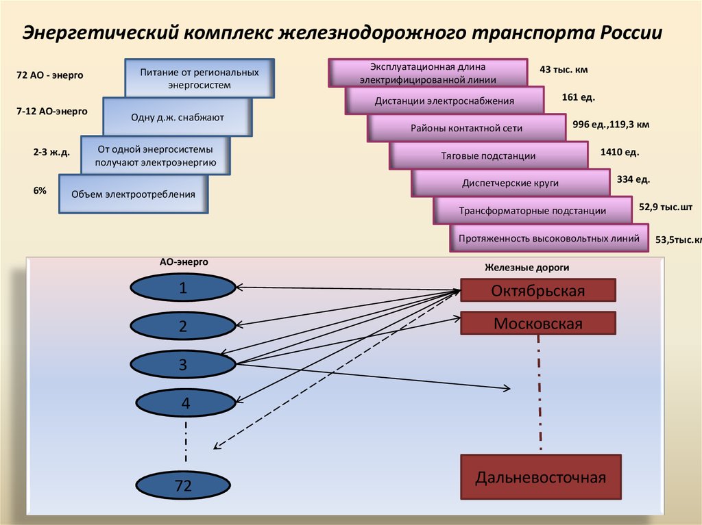 Энергетический переход. Активный энергетический комплекс проект. Участники энергетического комплекса. Архитектура активного энергетического комплекса. Активный энергетический комплекс схема.