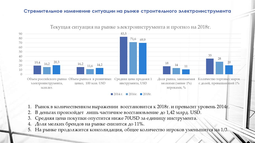 Изменение ситуации на рынке. Рынок электроинструмента в России 2020. Объем рынка инструментов. Электроинструменты анализ рынка. Объем рынка электроинструментов в России.