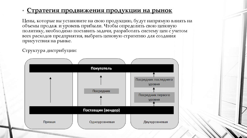 План продвижения товаров