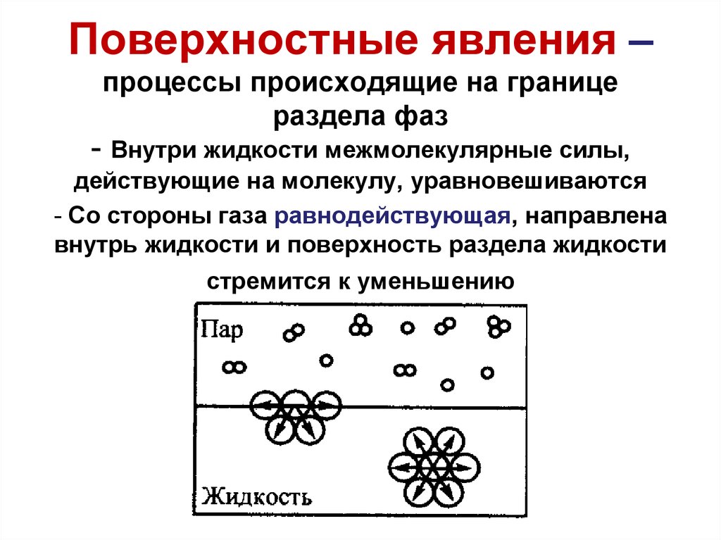 Какое явление наблюдается на рисунке