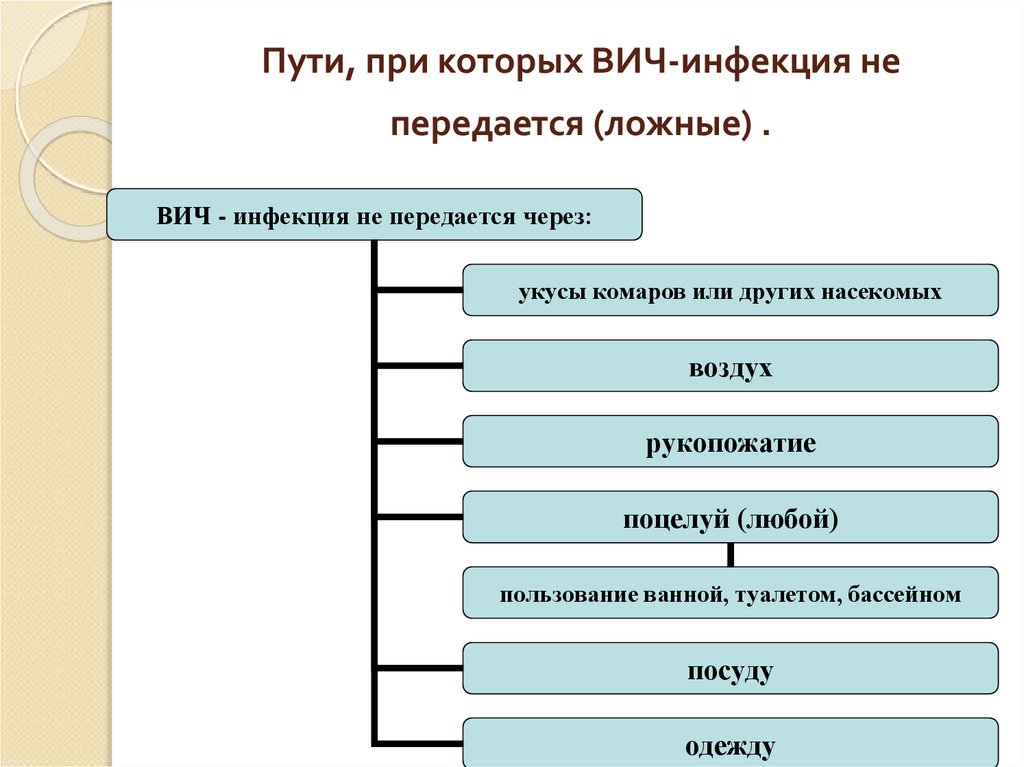 Вич инфекция пути передачи