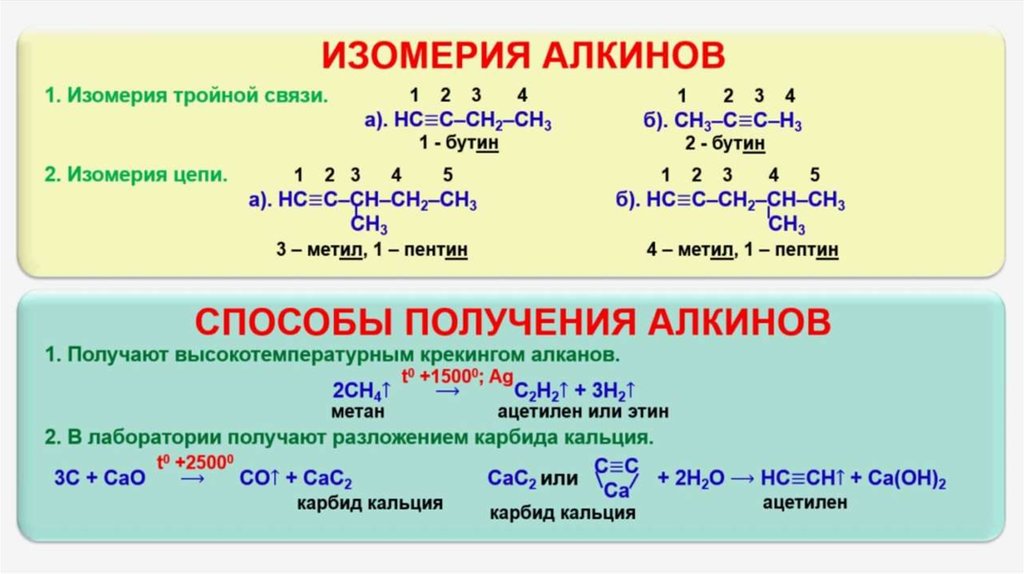 Бутин 1 связи. Алкины присоединение кислот. Номенклатура алкинов 10 класс. Алкины этин. Номенклатура, изомерия, физические и химические свойства алкинов.