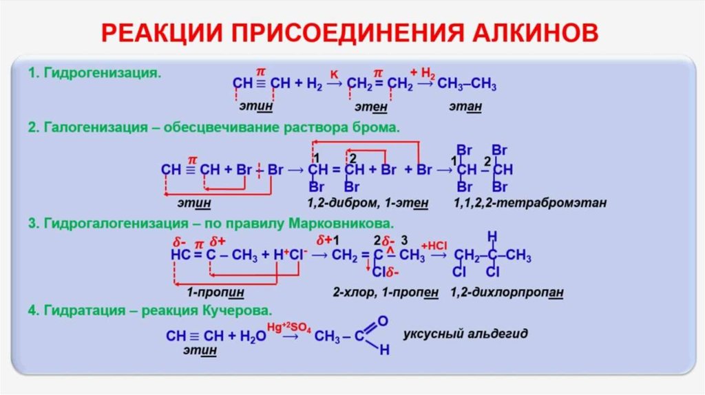 Водород и бромоводород реакция. Химические реакции алкинов 10 класс. Гидрирование Алкины +h2. Химические свойства алкинов реакции кратко. Алкины конспект 10 класс.