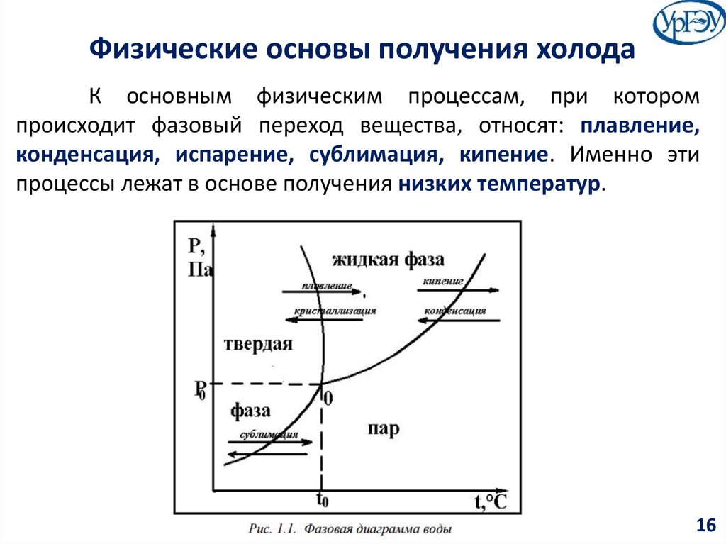 Получение основ. Физические основы процесса. Физические основы получения холода. Физические основы получения холода (охарактеризуйте процессы).. Основные физические процессы получения искусственного холода.